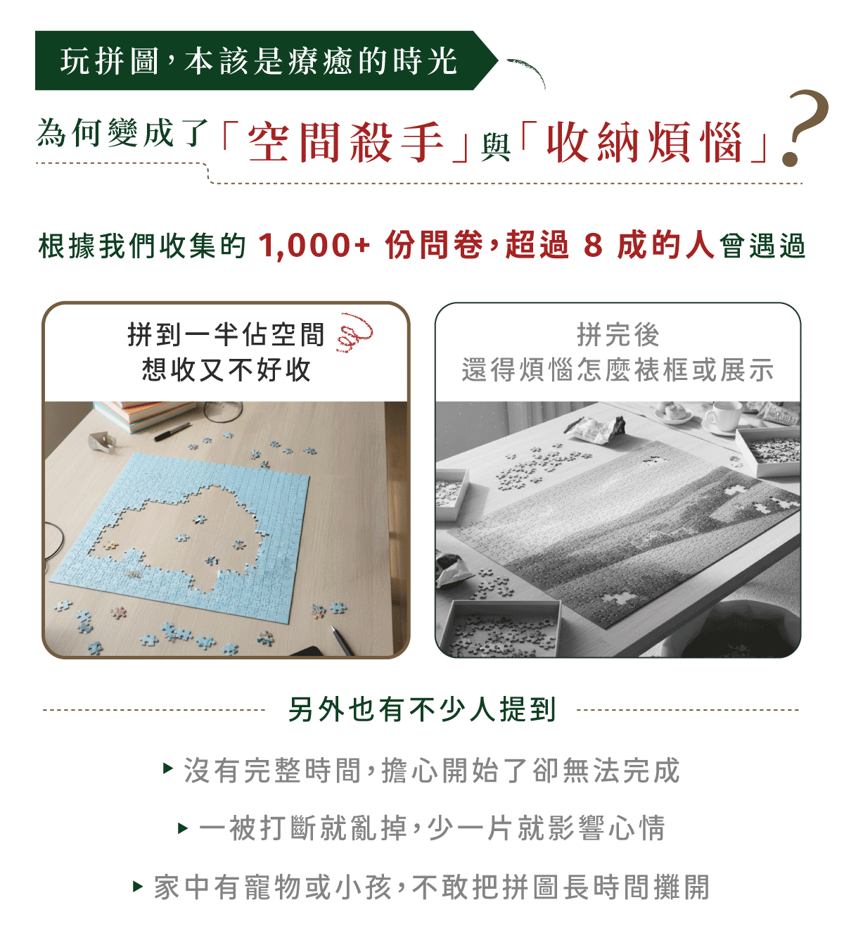 玩拼圖，本該是療癒的時光 為何變成了空間殺手與收納煩惱？ 根據我們收集的1,000+份問卷，超過8成的人曾遇過 拼到一半佔空間 想收又不好收 拼完後 還得煩惱怎麼裱框或展示 另外也有不少人提到…… • 沒有完整時間，擔心開始了卻無法完成 •一被打斷就亂掉，少一片就影響心情 • 家中有寵物或小孩，不敢把拼圖長時間攤開